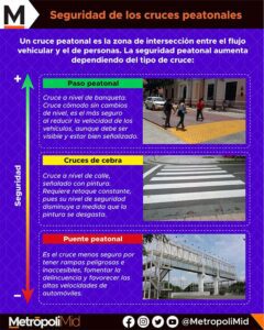 SEGURIDAD EN LOS CRUCES PEATONALES