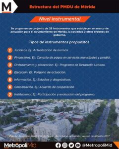 ESTRUCTURA DEL PMDU DE MÉRIDA NIVEL INSTRUMENTAL