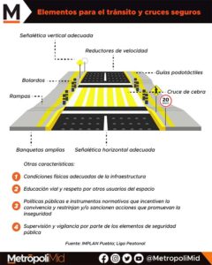 ELEMENTOS PARA EL TRÁNSITO Y CRUCES SEGUROS