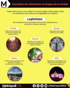 CONCEPTOS DE URBANISMO- LA IMAGEN DE LA CIUDAD