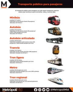 TRANSPORTE PÚBLICO PARA PASAJEROS