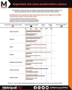 SEGURIDAD VIAL COMO PROBLEMÁTICA URBANA