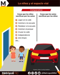 LA NIÑEZ Y EL ESPACIO VIAL