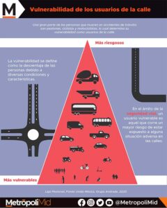 VULNERABILIDAD DE LOS USUARIOS DE LA CALLE