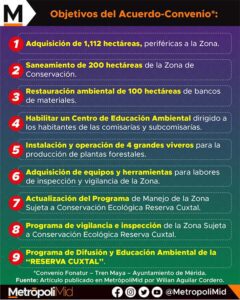 INFOGRAFÍA OBJETIVOS DEL ACUERDO CONVENIO
