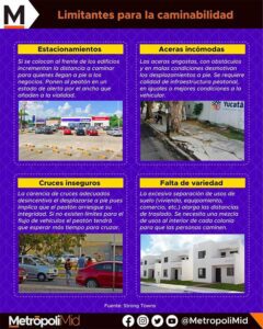 145 LIMITANTES PARA LA CAMINABILIDAD