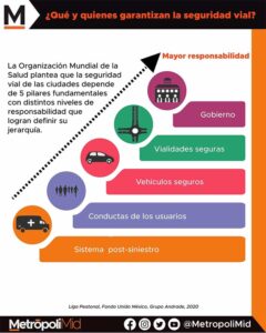 146 ¿QUÉ Y QUIÉNES GARANTIZAN LA SEGURIDAD VIAL?