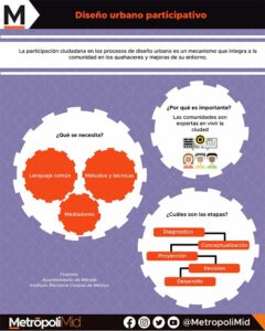 147 DISEÑO URBANO PARTICIPATIVO