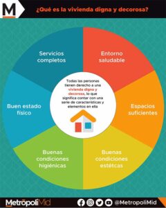 152 ¿QUÉ ES LA VIVIENDA DIGNA Y DECOROSA?