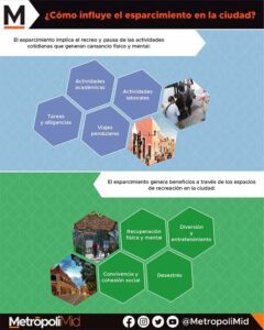 ¿Cómo influye el esparcimiento en la ciudad?