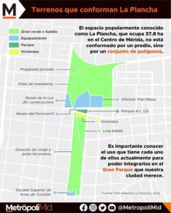 Terrenos que conforman La Plancha