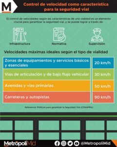 Control de velocidad como característica para la seguridad vial