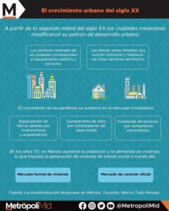 INFOGRAFÍA 166 EL CRECIMIENTO URBANO DEL SIGLO XX
