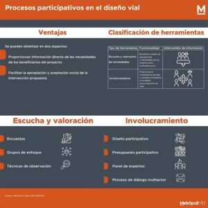 176 Procesos participativos en el diseño vial