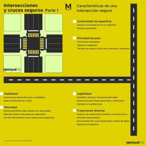 180 Intersecciones y cruces seguros Parte 1