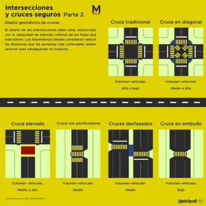 181 Intersecciones y cruces seguros Parte 2