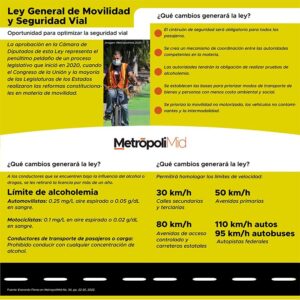 184 Ley General de Movilidad y Seguridad Vial