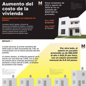 187 Aumento del costo de la vivienda