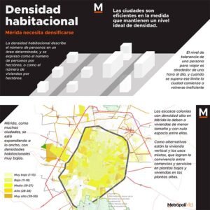 188 Densidad habitacional