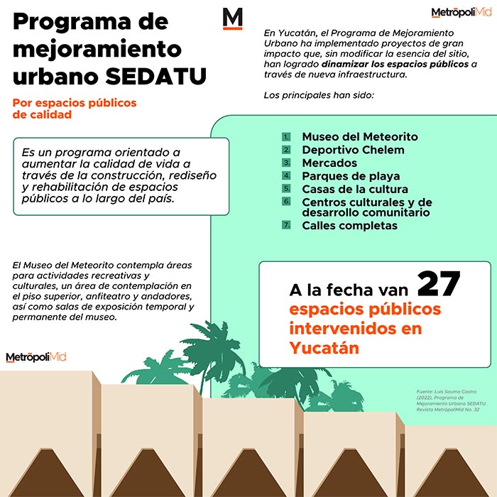 189 Programa de mejoramiento urbano SEDATU