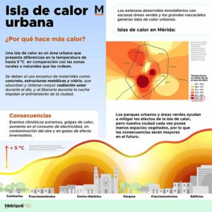 203 Isla de calor urbana