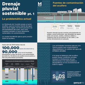 204 Drenaje pluvial sostenible parte 1