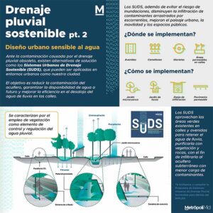 205 Drenaje pluvial sostenible parte 2