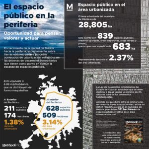 207 El espacio público en la periferia