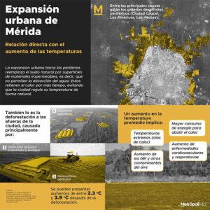 213 Expansión urbana de Mérida