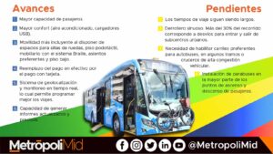 214 Circuito Metropolitano: avances y pendientes