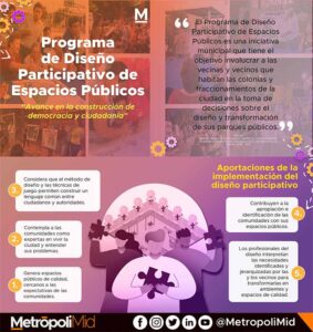 215 Programa de diseño participativo de espacios públicos