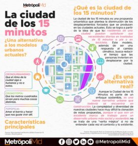 219 La ciudad de los 15 minutos