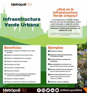 223 Infraestructura verde urbana