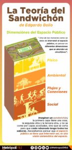 226 La teoría del sandwichón