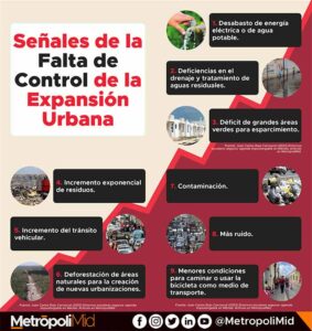 227 Señales de la falta de control de la expansión urbana