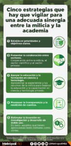 228 Cinco estrategias que hay que vigilar para una adecuada sinergia entre la milicia y la academia