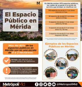229 El espacio público en Mérida