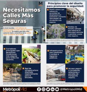 230 Necesitamos calles más seguras