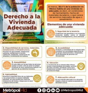 231 Derecho a la vivienda adecuada