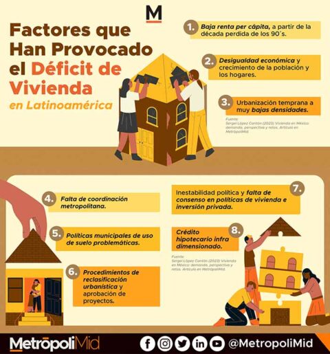 240 Factores que han provocado el déficit de vivienda | MetrópoliMid
