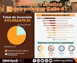 243 Corredor Turístico Gastronómico Calle 47