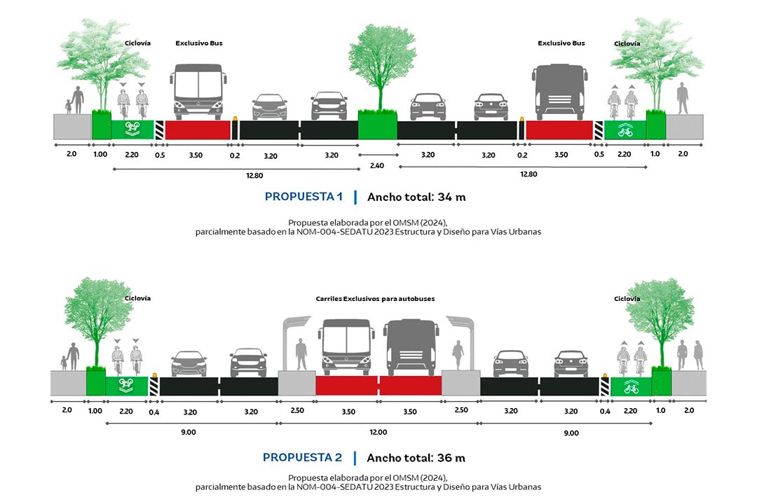 Imagen esquemático de segundo anillo periferico